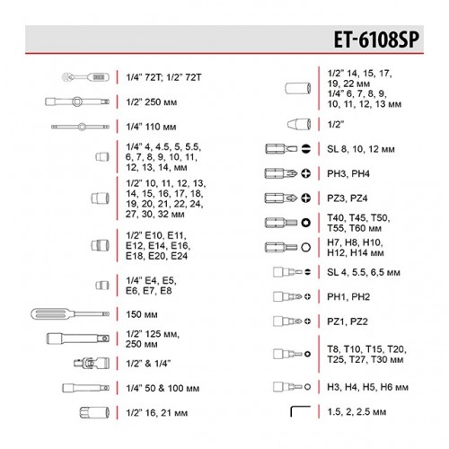 Набір інструментів 1/2" & 1/4" 108 од. INTERTOOL ET-6108SP